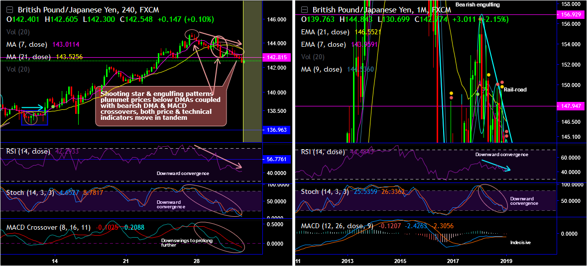 2019-01-31 GBPJPY.png